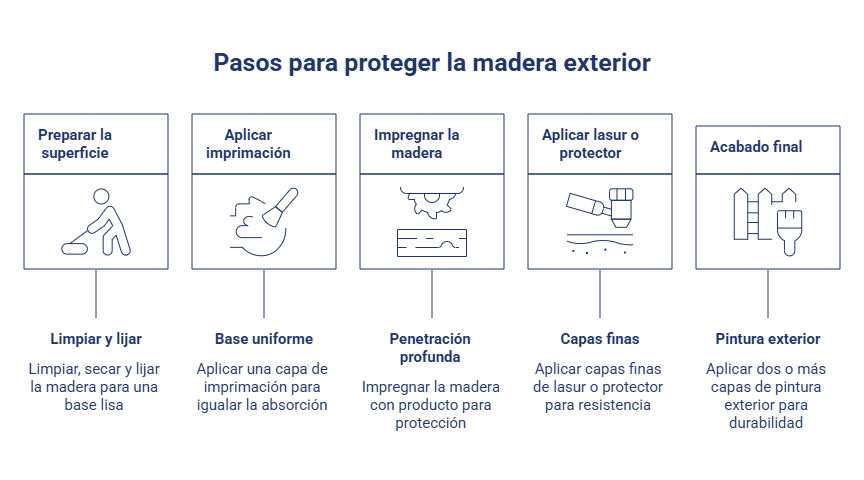 como-tratar-madera-exterior