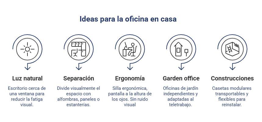 ideas teletrabajo