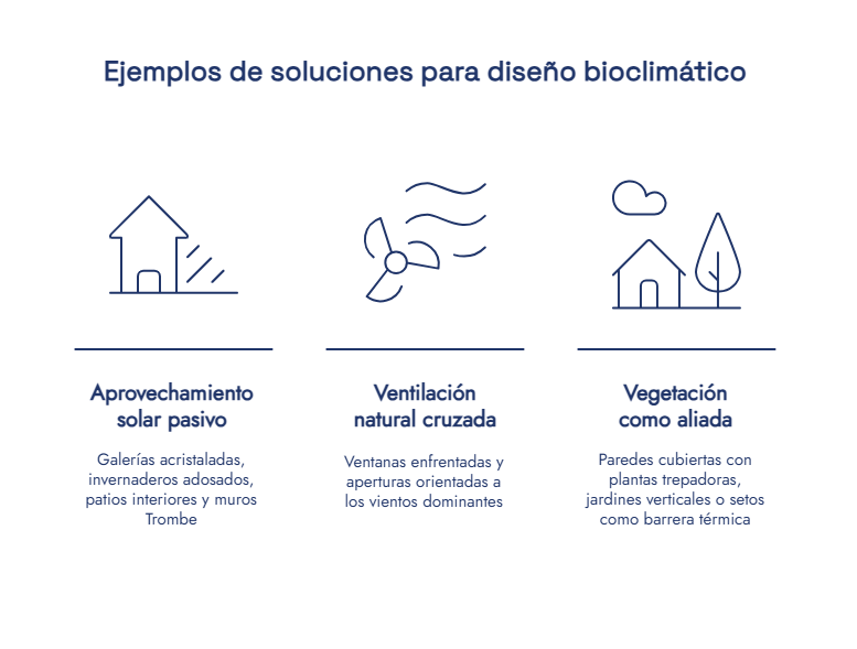 Ejemplos de soluciones para diseño bioclimático Ejemplos de soluciones para diseño bioclimático